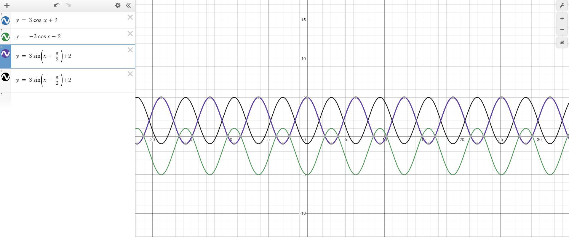 Which of the following are equivalent to the function y = 3cOS X + 2? Check all that apply. A. y = 3cos(-x)