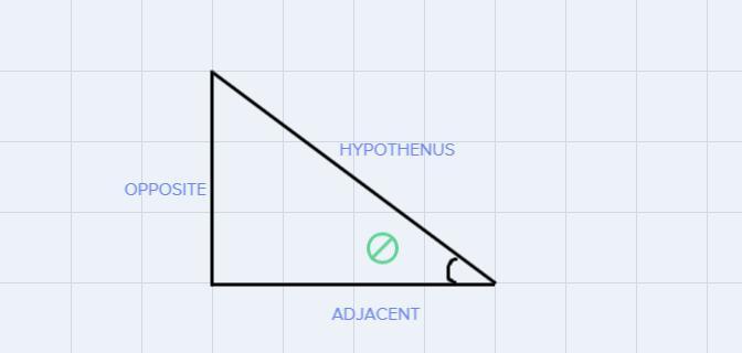 Take a moment to think about whattan()represents.1. Use interval notation to represent the values of(between0and2)