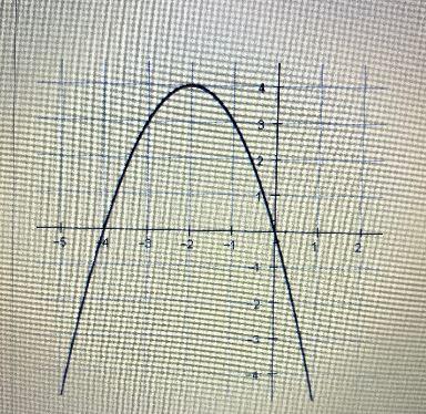 What is the range of the function?2.-54-3-22-1-2 -3 -4