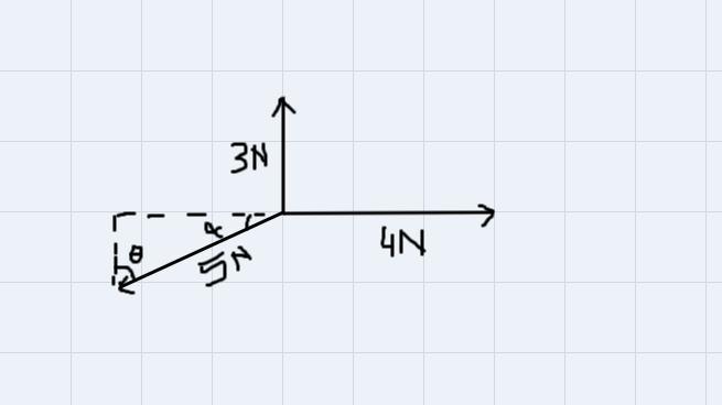 Three forces of 3 N, 4 N, and 5 N act on an object so that the object is inequilibrium. Determine the