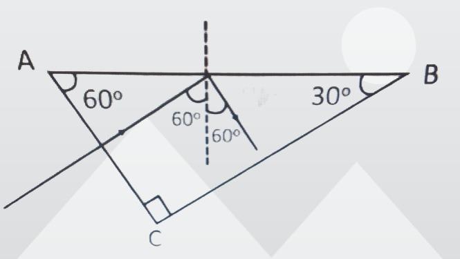 Light is incident normally on the short face of a 306090 prism (Figure 1). A drop of liquid is placed