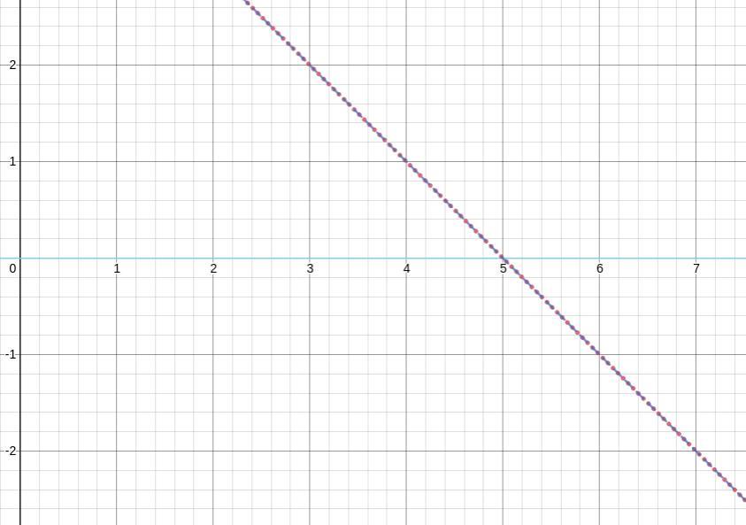 how do u find weather the system has one solution,no solutiin,solution,infinitely many solutions 