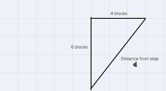 For each equation, choose Rational or Irrational to show your answer.