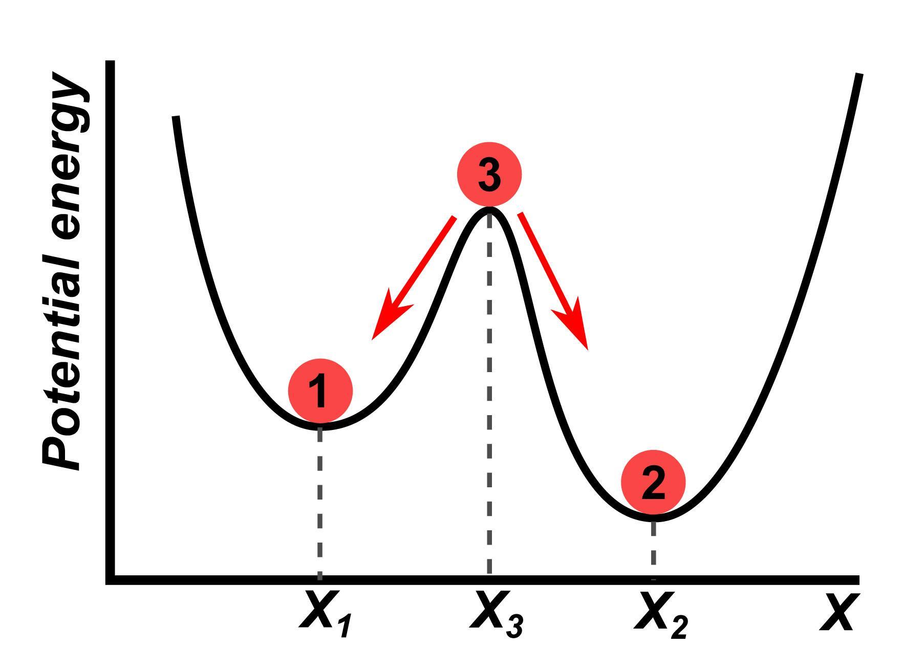 Which Has More Potential Energy: A Baseball Held 1 M Above The Ground Or A Baseball Held 2 M Above The