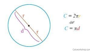 What is the circumference of the following circle?Use 3.14 for and enter your answer as a decimal.unitsYou