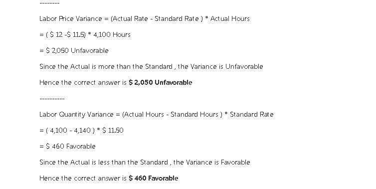 The Following Direct Materials And Direct Labor Data Pertain To The Operations Of Laurel Company For