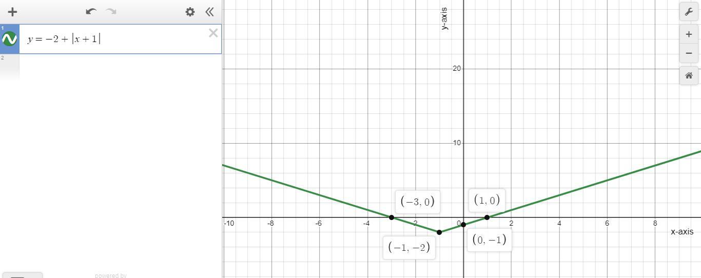 Hi, could you please help me with the following? i appreciate it!!Sketch the graph of the given priecewise-defined