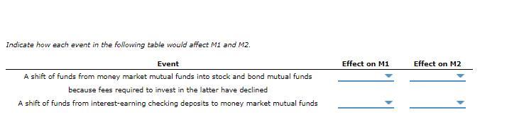 Indicate How Each Event In The Following Table Would Affect M1 And M2. Event Effect On M1 Effect On M2