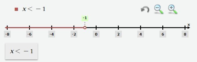 PLS HELP ASAPMAKE A NUMBER LINE AND MARK ALL THE POINTS