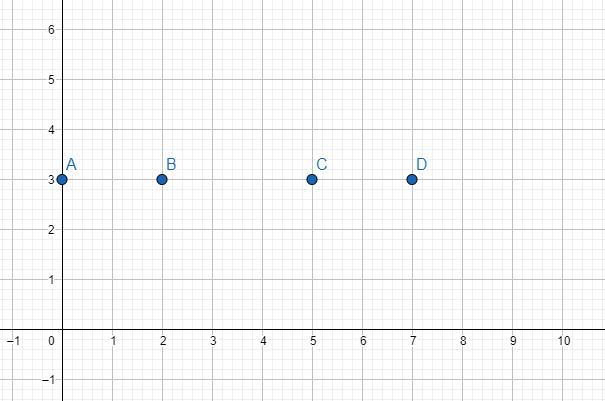 I need help on finding the slope from a table