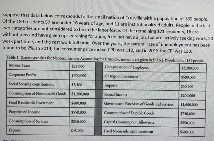 5. Cruzville economists have been using 2013 as their base year to calculate inflation. a) What is the