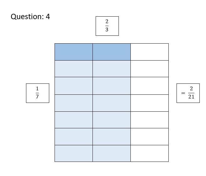 Find the product using model or drawing1. 2/3 x 1/5=2. 1/2 of 3/4=3. 1/4 x 2/6=4. 1/7 of 2/3=5. 4/8 x
