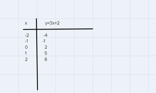 Which of the following is the solution to the following system of inequalities?Let the green region represent