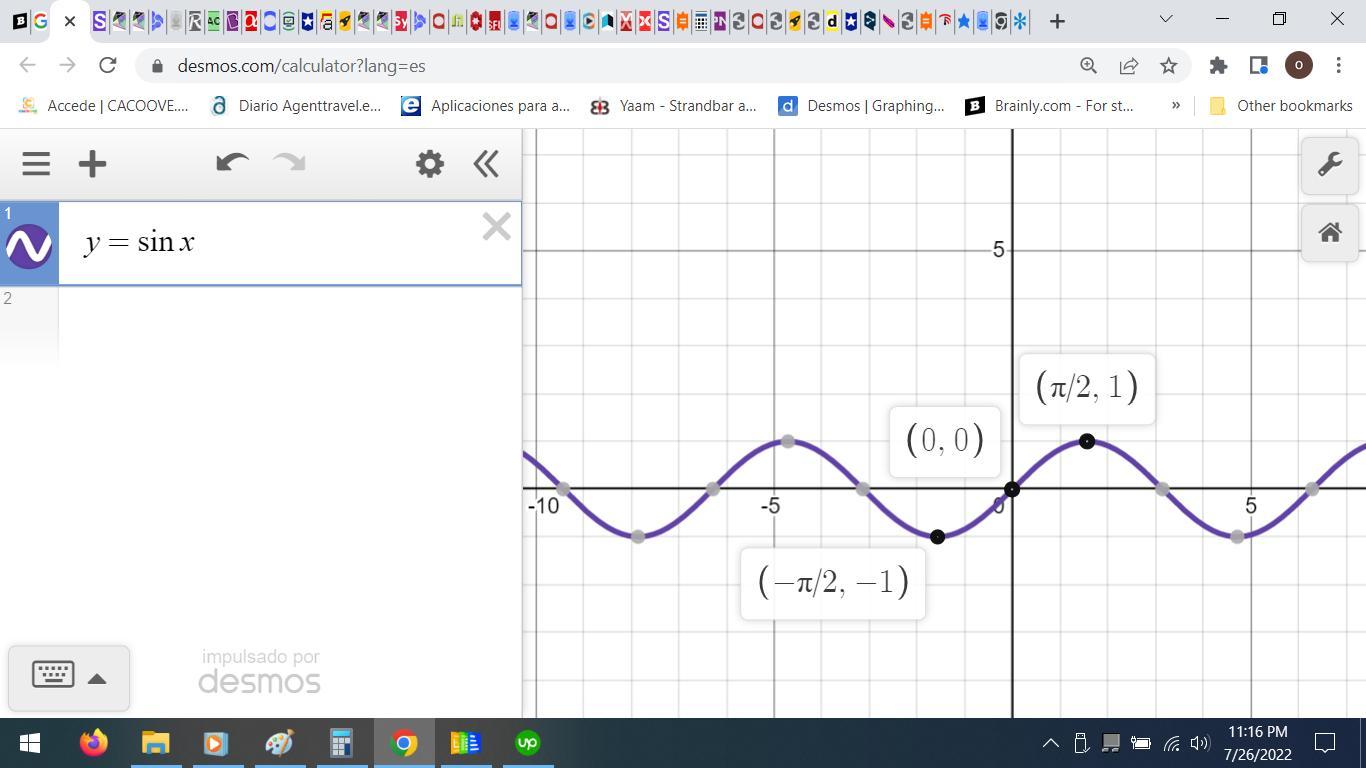 the function f(x)=sin(x) is graphed on the domain (0,2pi) which statement is true about its leftmost