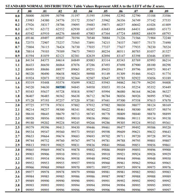 The Scores Of 8 Grade Students In Math Test Are Normal Distributed With A Mean Of 57.5 Abs A Standard