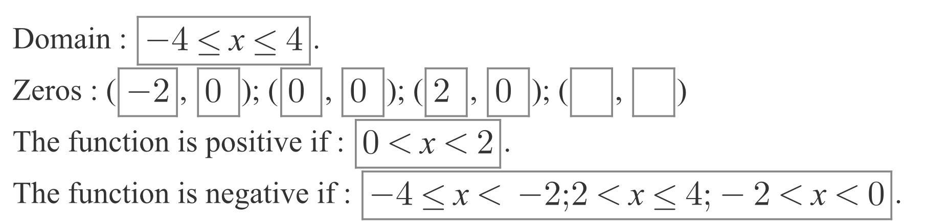 Graphs of functions on the interval [4, 4] are depicted below. For each function, find:1) The domain2)