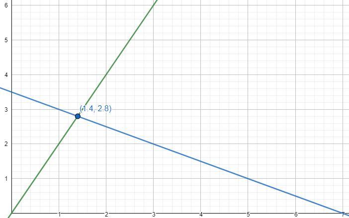 Giles is making tacos for dinner and bought some beef and chicken. At the store, he bought twice as much