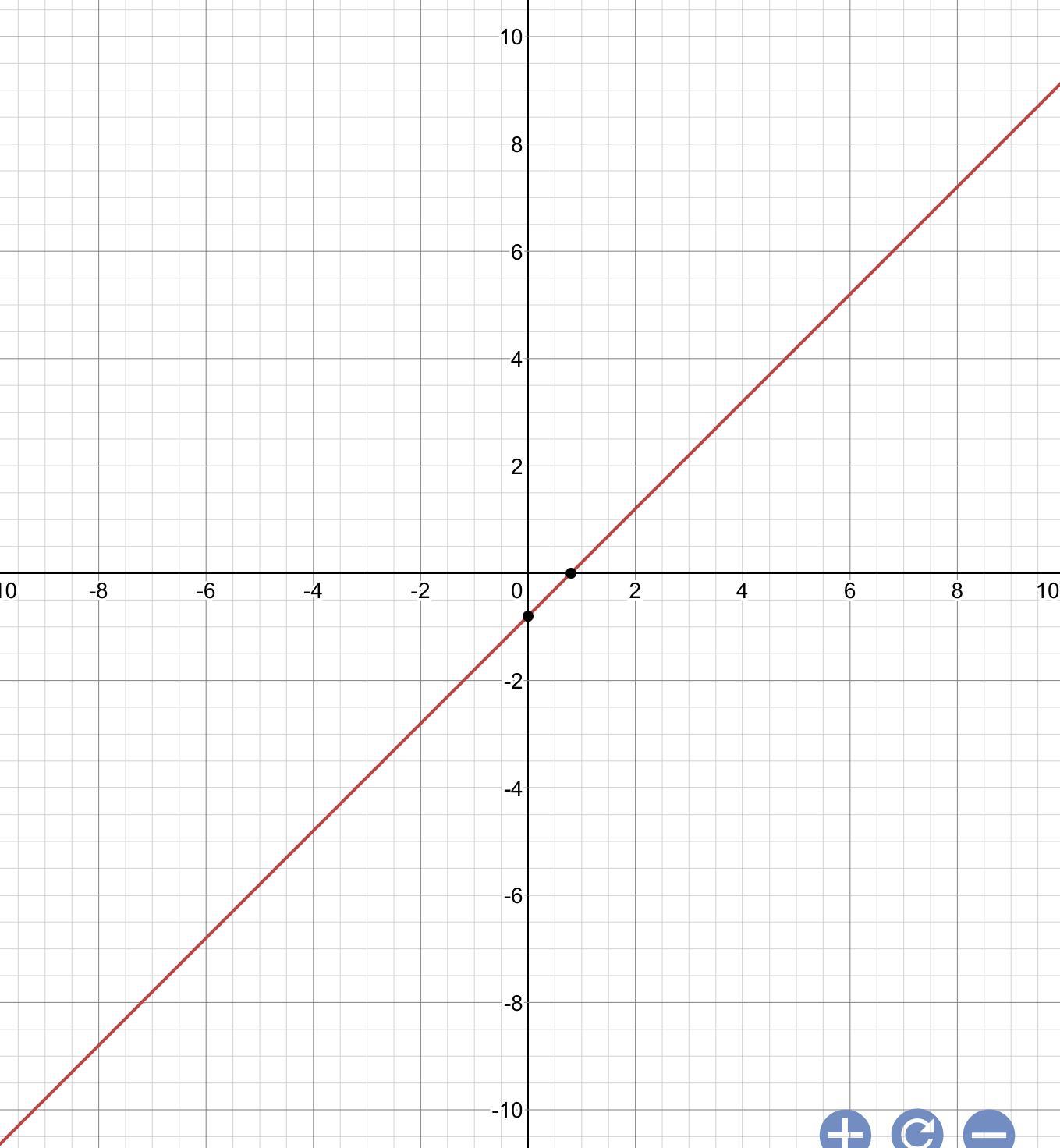 Determine The Coordinates Of Thex-intercept Of 5x 5y= 4