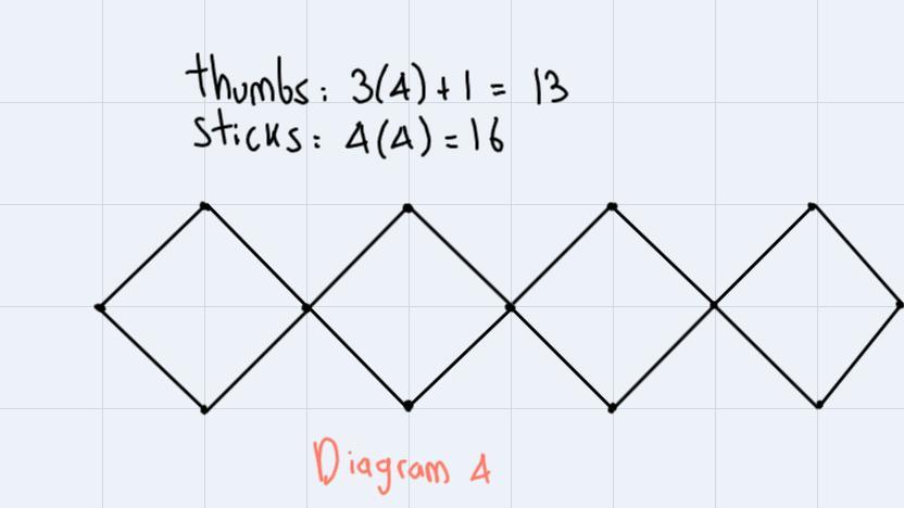 How do I draw the fourth diagram in a square? How do I know how many sticks in the sixth diagram? How