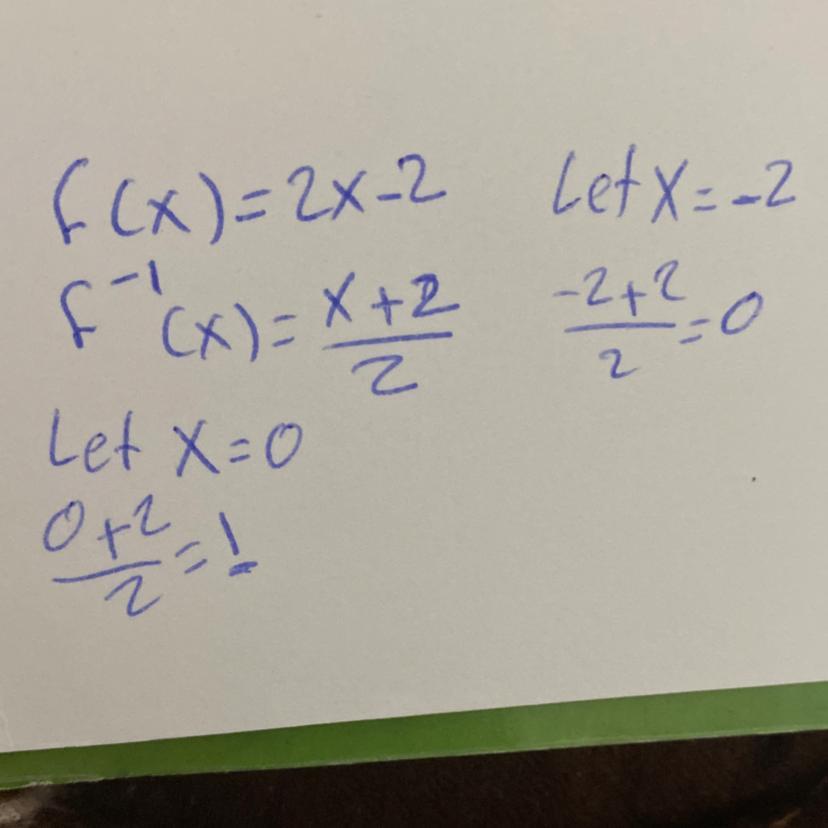Consider this function.please help!