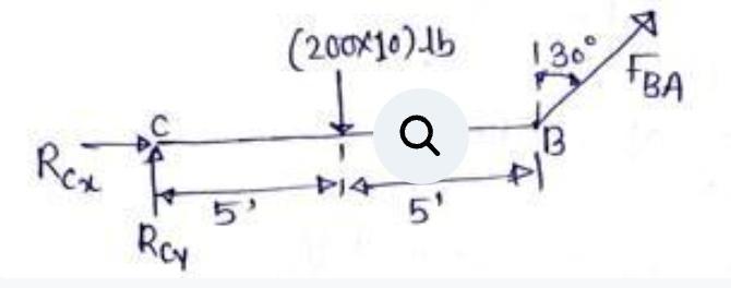 The rigid beam is supported by a pin at CC and an A36A36 steel guy wire AB.AB. If the wire has a diameter