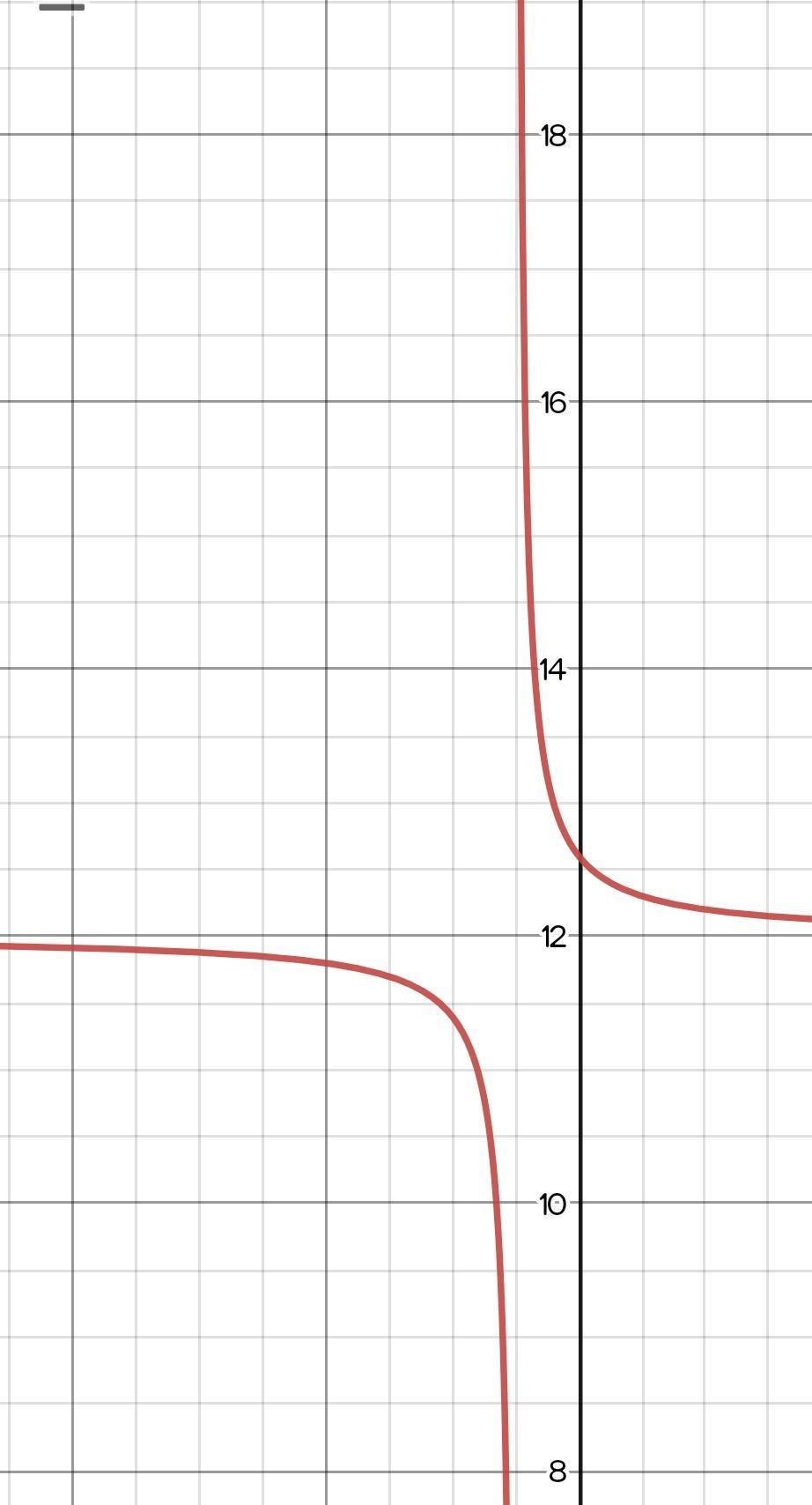 MAX POINTS WILL GIVE BRANLIEST PLEASE HELPh(x)=3/x-h +kOh no! He seems to be missing some parts though.