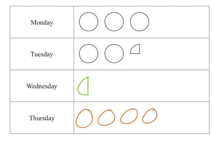 Please answer fast lots of points!!!! 