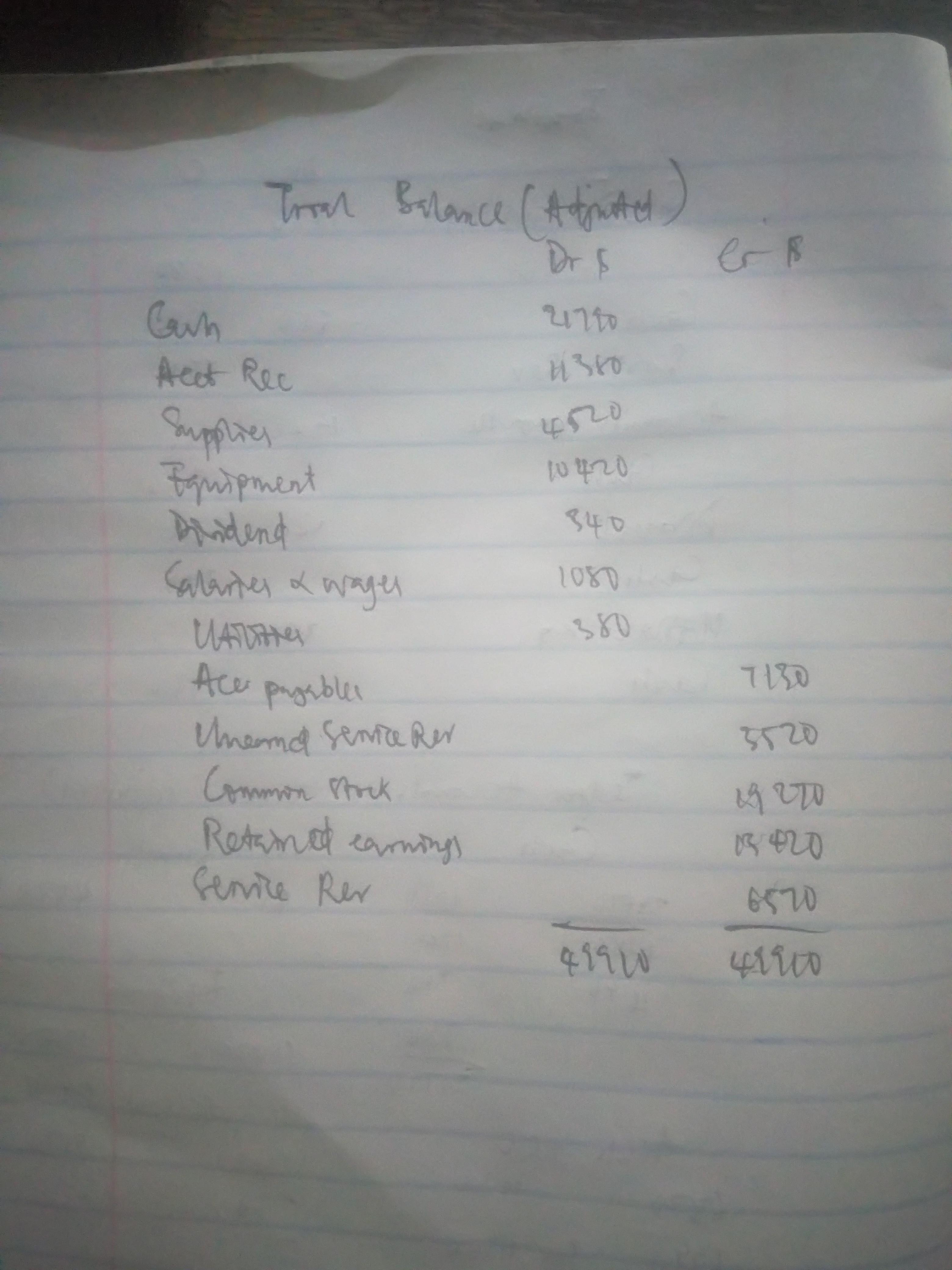 This Is The Trial Balance Of Crane Company On September 30. CRANE COMPANY Trial Balance September 30,