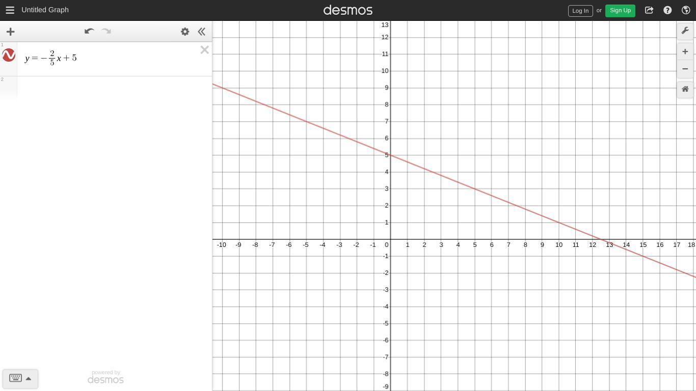 Can someone please help me graph these 4?
