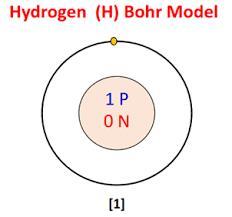 Draw the Bohr model of 2.2 Define the term isotopes 2.3 Draw the electron configuration a of an anion