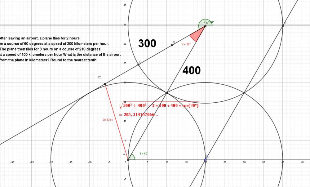 After leaving an airport, a plane flies for 2 hours on a course of 60 degrees at a speed of 200 kilometers