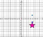 What is ordered pair for P' after the shape is reflected over the y-axis