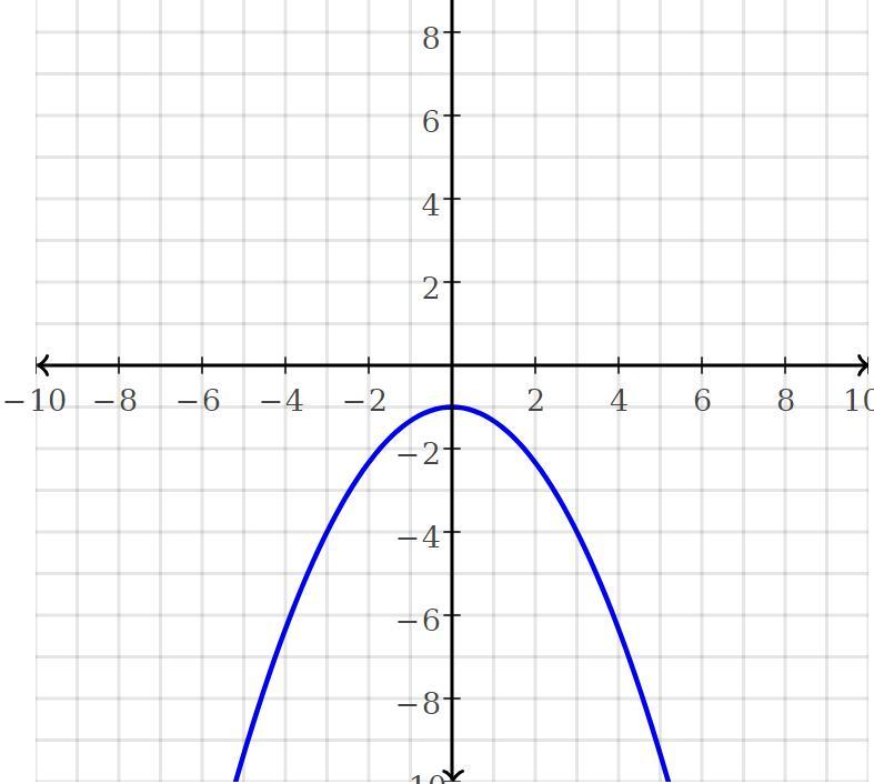 How Do I Graph This? My Teacher Didnt Explain This Quite Well? This Is A Project Due Tomorrow Please