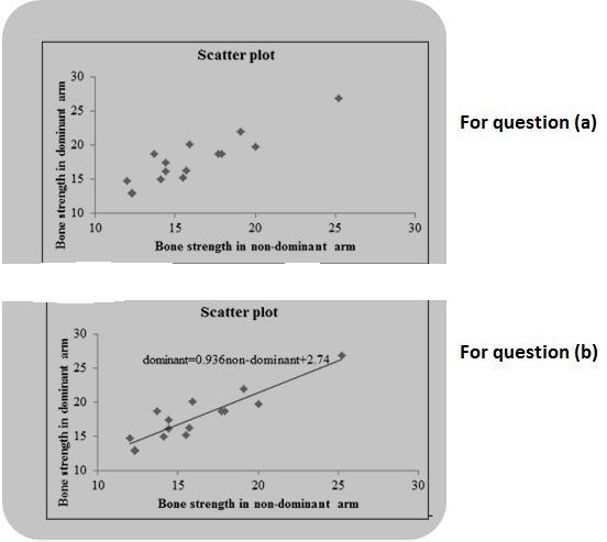Bone Strength, Gives The Bone Strengths Of The Dominant And The Nondominant Arms For 15 Men Who Were