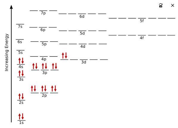 The Following Orbital Diagram Is Incorrect, But It Has The Correct Number Of Electrons Represented By