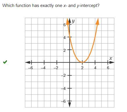 Which function has exactly one x- and y-intercept 
