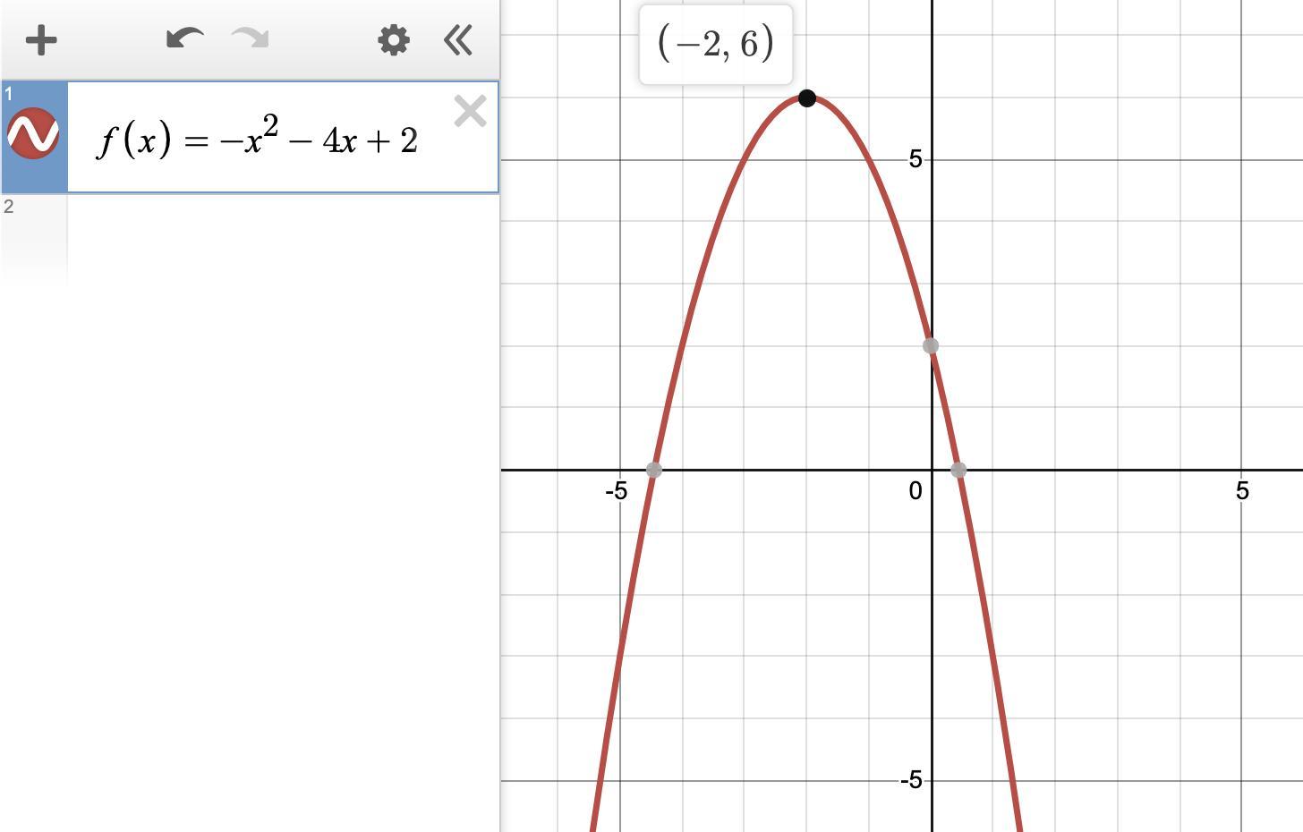 Consider the quadratic function whose equation is f(x)=-x^2-4x+2.Question:b.)State whether the vertex