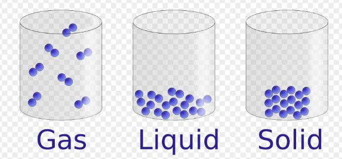 When A Substance Changes From Gas To Liquid, Its Atoms Or Molecules,