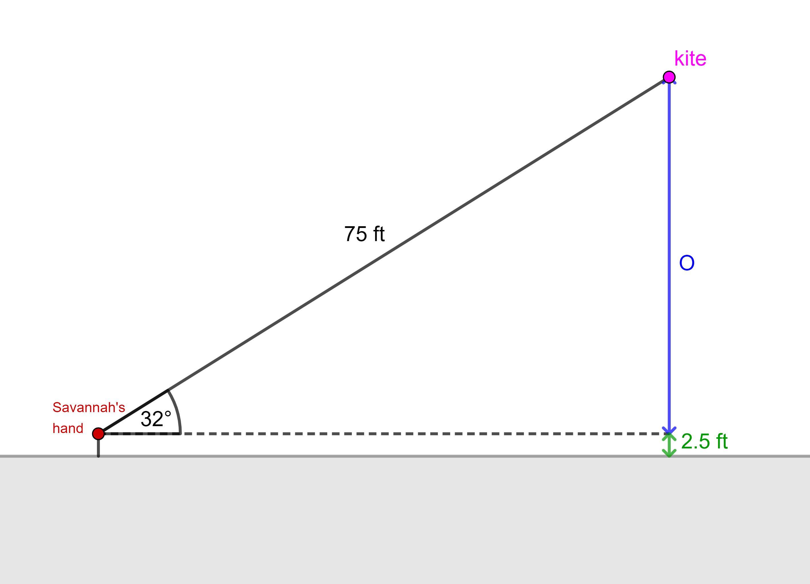 Savannah is flying a kite, holding her hands a distance of 2.5 feet above the groundand letting all the