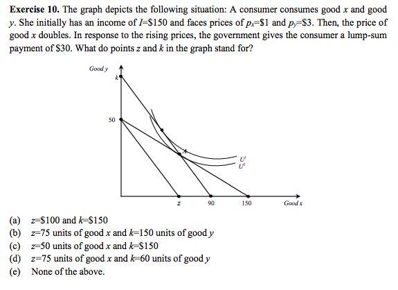 The Graph Depicts The Following Situation: A Consumer Consumes Good X And Good Y. She Initially Has An