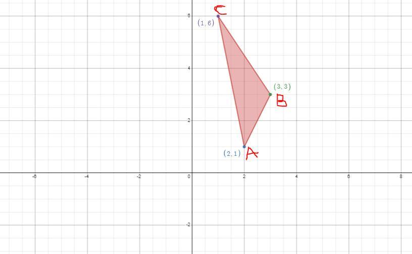 Consider ABC, whose vertices are A(2, 1), B(3, 3), and C(1, 6); let line segment AC represent the base