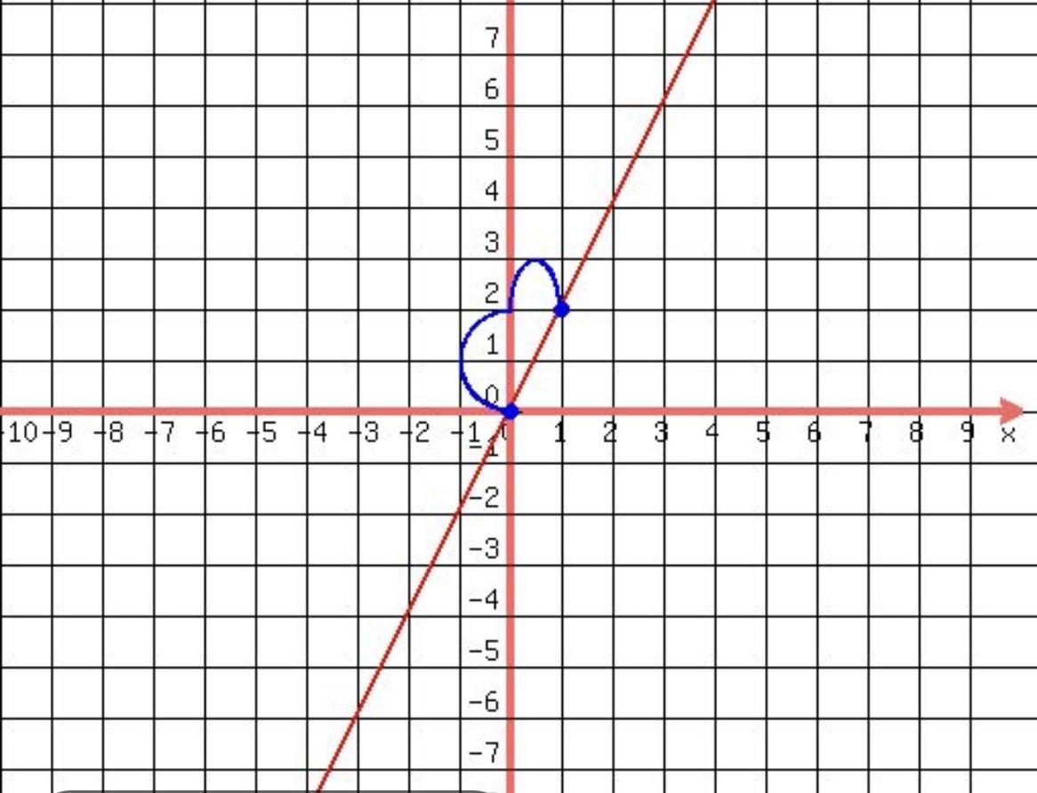 Graph the function y=2x