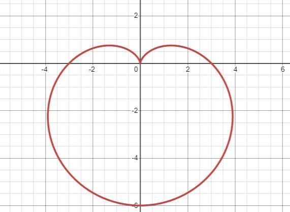 I need help with this practice problem from my trig prep book 