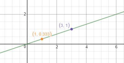 (2. To convert feet to yards, you multiply the number of feet by :a. Name the two quantities in this