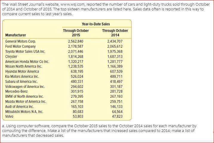 A furniture rentingstore rents severaltypes of furnituretocustomers.It charges a minimum fee for the