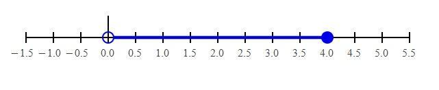Solve The Compound Inequalities, Graph Thebsolutions And Write Thebsolutions In Interval Notation. 