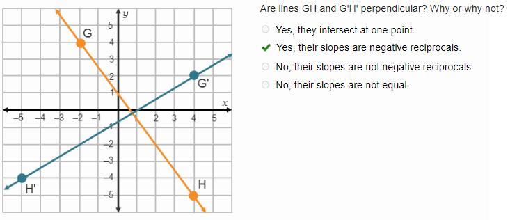 On a coordinate plane, lines G H and G prime H prime are shown. Line G H has points (negative 2, 4) and