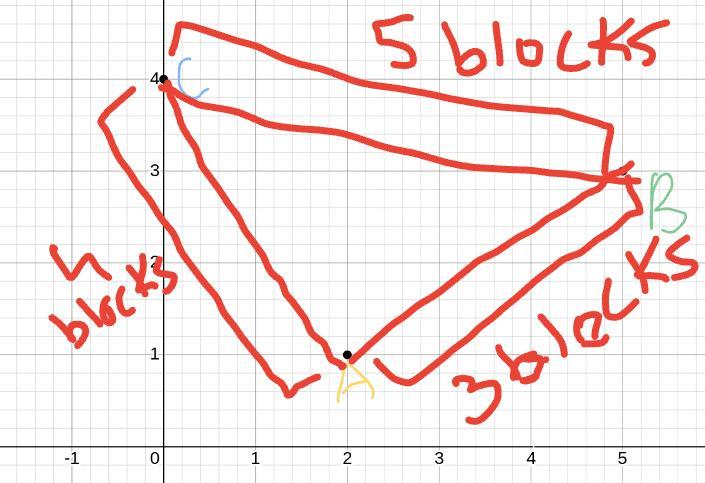 50 points!! The vertices of a triangle are A(2, 1), B(5, 3) and C(0, 4). Classify the triangle as equilateral,