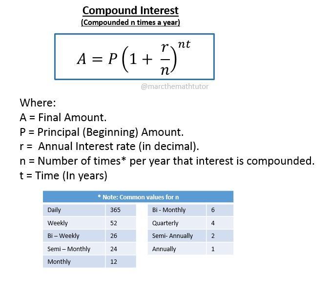 If Max is opening a bank account and he deposits $1500 and it has compound interest at a 9%, how much