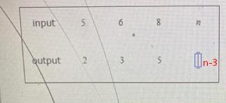 IIIKnowledge CheckBelow is the table of values of a function. Write the output when the input is n.568coinputn2+x32.viQutput35.